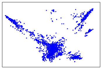 Laplacian eigenmaps visualisation of startups