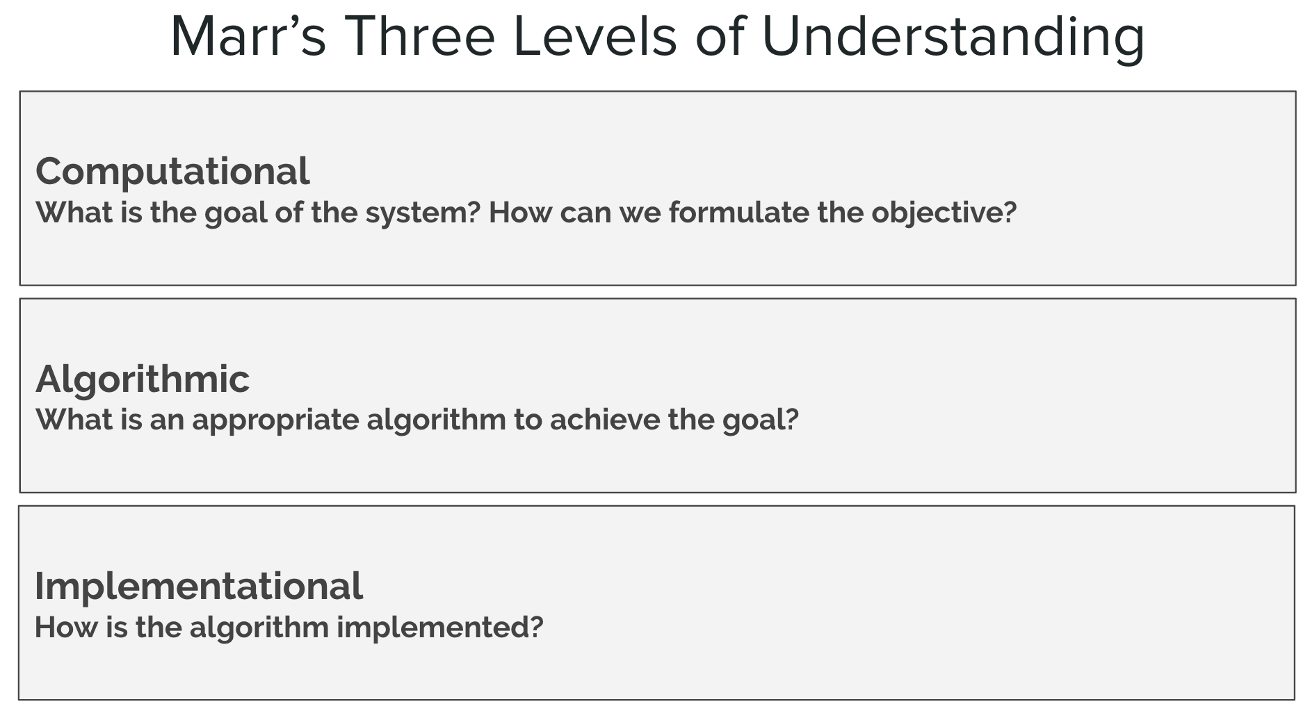 Marr's level of analysis