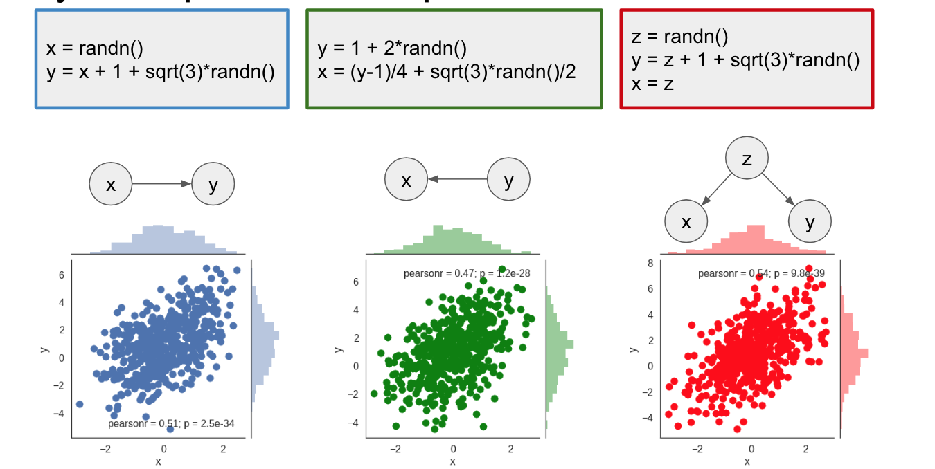 causal inference definition quizlet