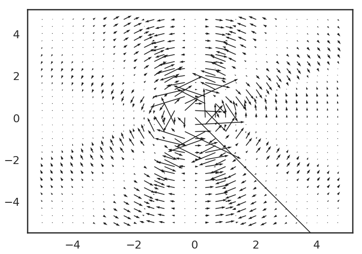 Exponentially Growing Learning Rate? Implications of Scale Invariance induced by Batch Normalization