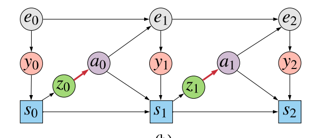 Notes on Causally Correct Partial Models