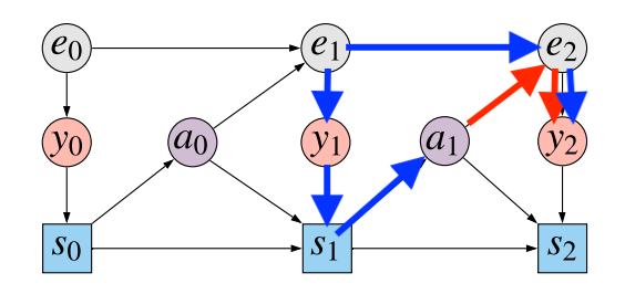 Notes on Causally Correct Partial Models