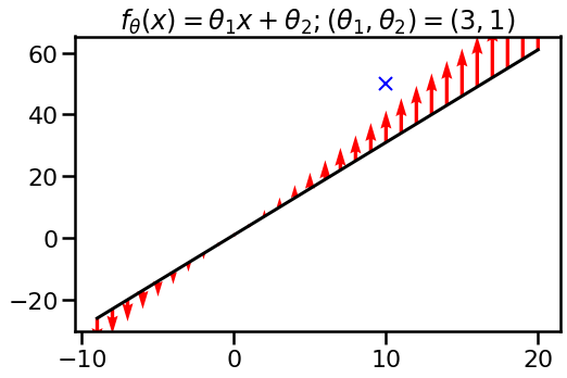 Some Intuition on the Neural Tangent Kernel