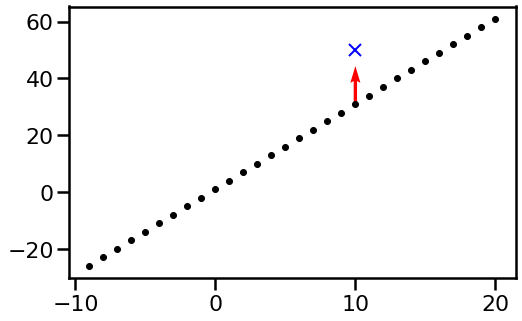 Some Intuition on the Neural Tangent Kernel