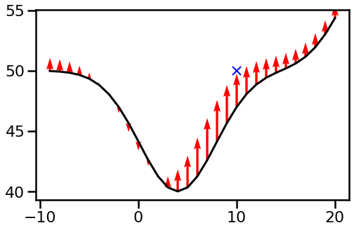 Some Intuition on the Neural Tangent Kernel