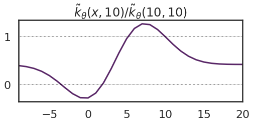 Some Intuition on the Neural Tangent Kernel