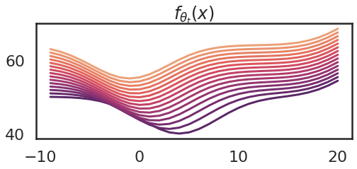 Some Intuition on the Neural Tangent Kernel