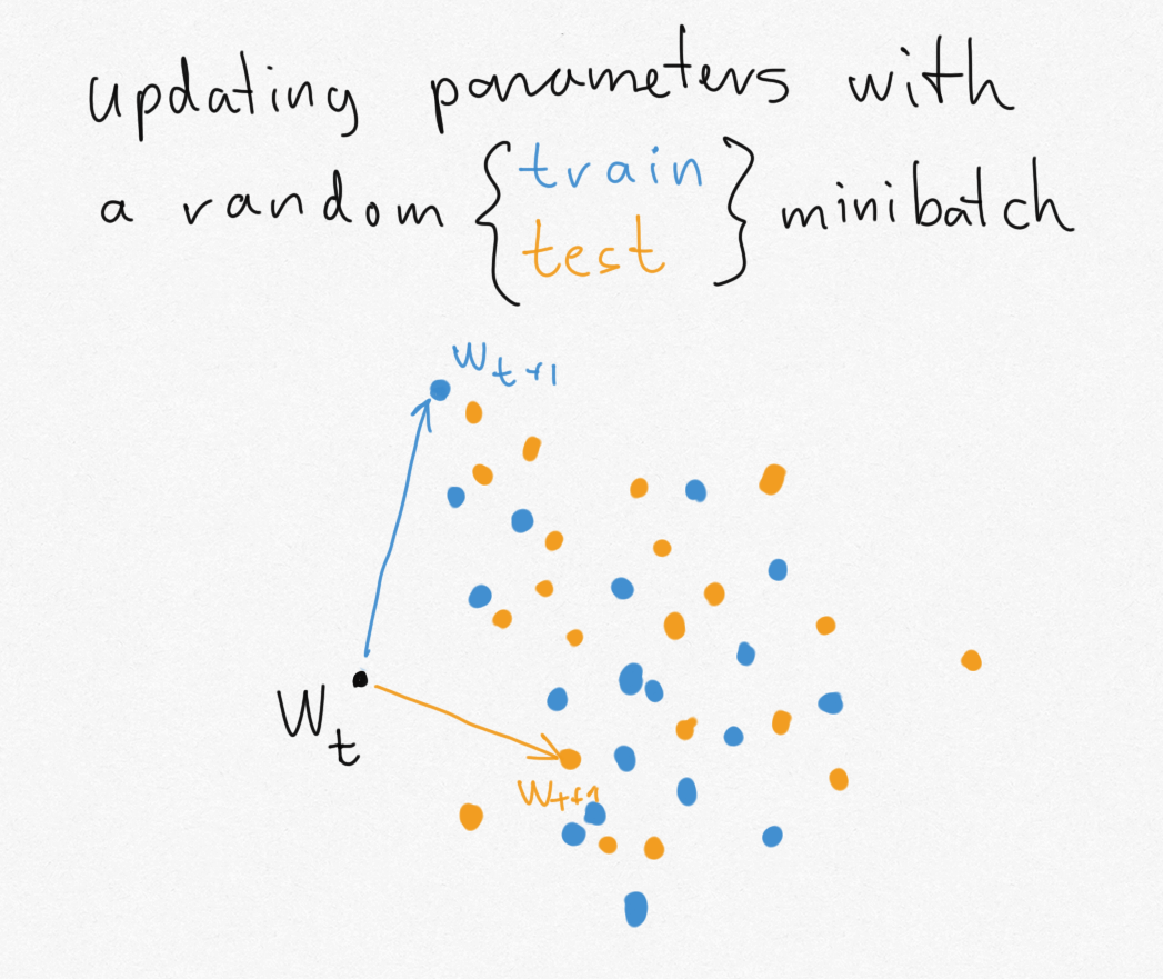 On Information Theoretic Bounds for SGD