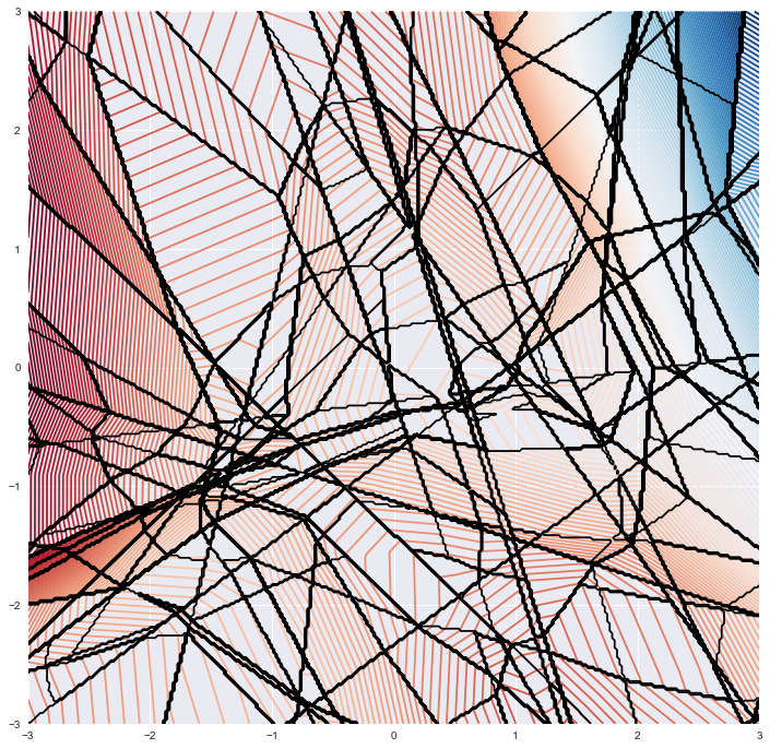 My notes on (Liang et al., 2017): Generalization and the Fisher-Rao norm