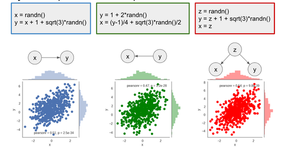 Causal Inference 2: Illustrating Interventions via a Toy Example