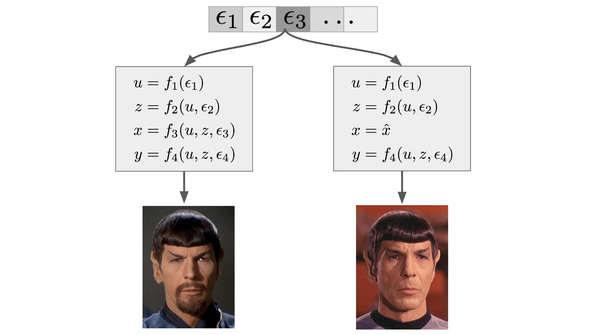 Causal Inference 3: Counterfactuals