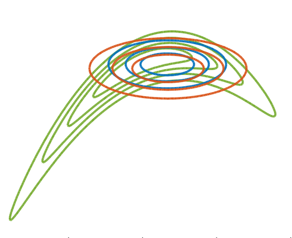 ICML Highlight: Contrastive Divergence for Combining Variational Inference and MCMC