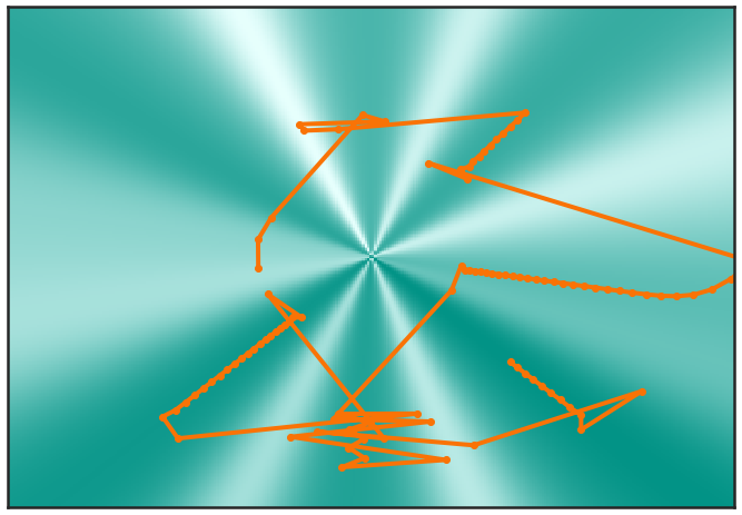 Exponentially Growing Learning Rate? Implications of Scale Invariance induced by Batch Normalization
