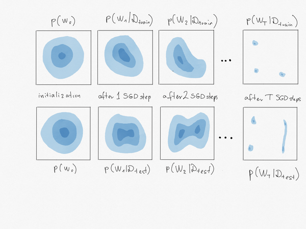 On Information Theoretic Bounds for SGD